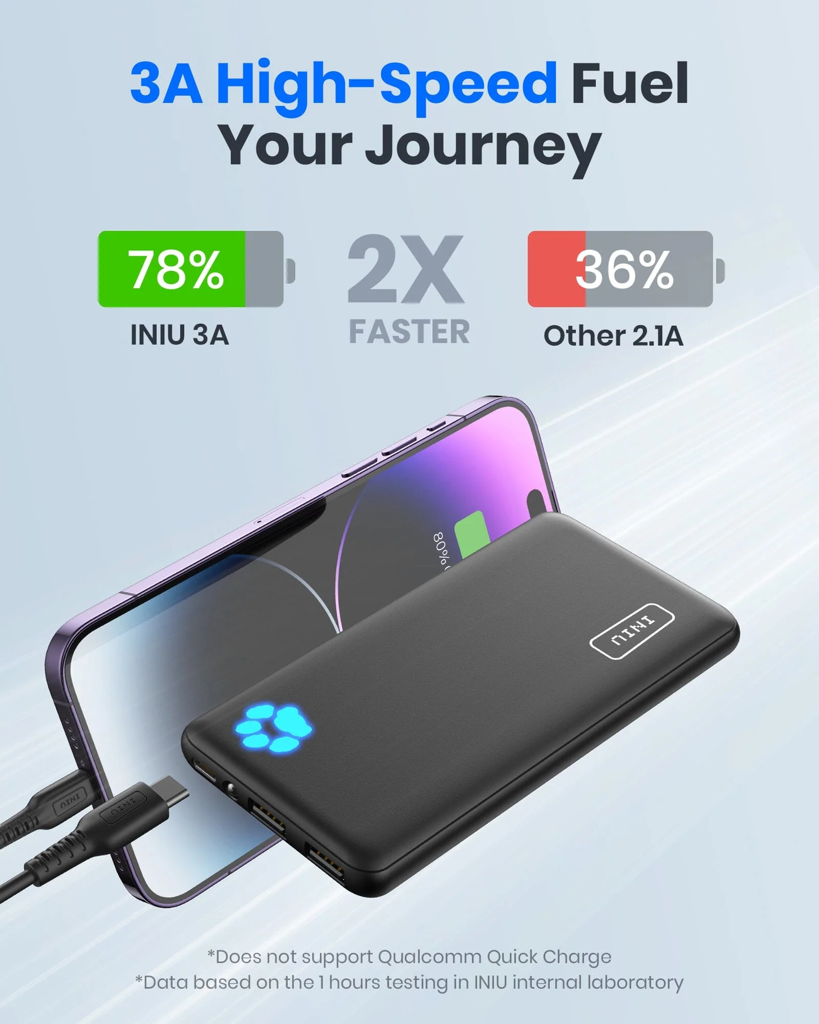 [4 colors] INIU B41 Market's Slimmest 10000mAh Power Bank,Compatible with iPhone 14 13 12 Pro Samsung S21 Google LG iPad Tablet, etc. - Image 4
