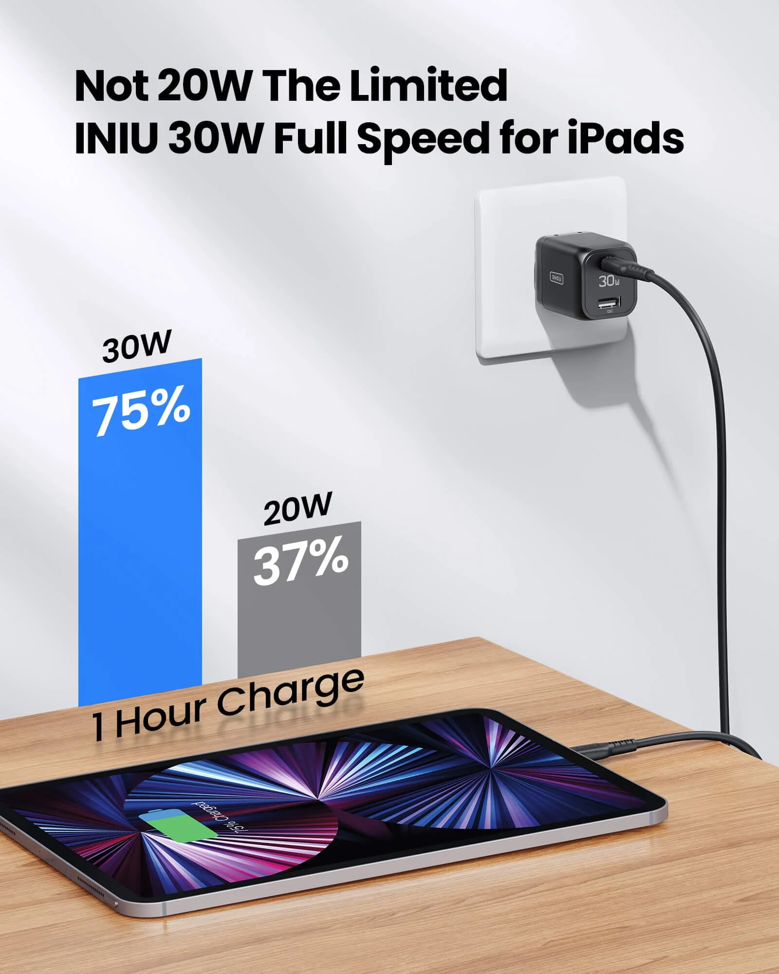 [EU/US] INIU I611 Dual Port Charger 30W,Compatible with iPhone 14 13 12 Pro Samsung S21 Google LG iPad Tablet, etc. - Image 3