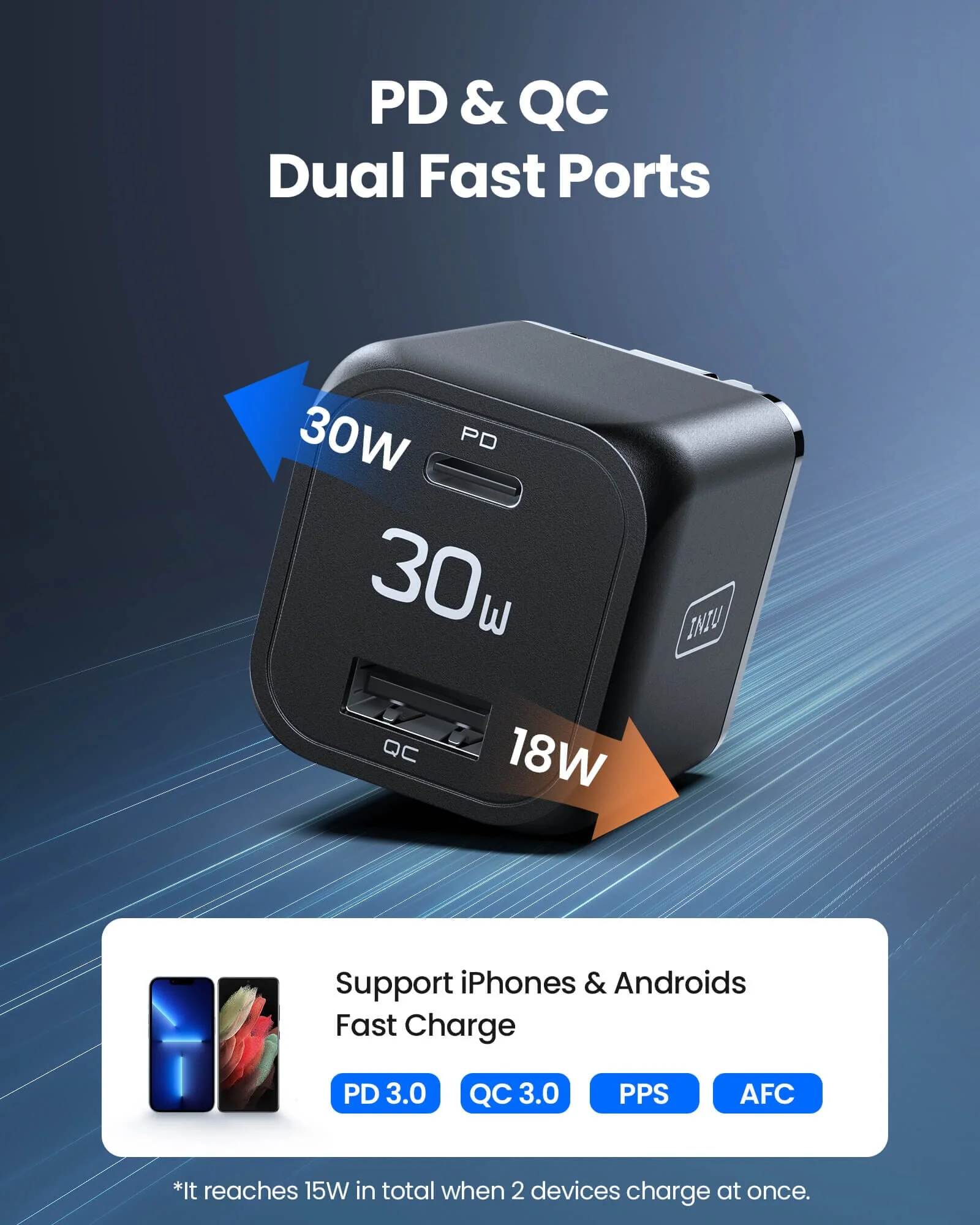 [EU/US] INIU I611 Dual Port Charger 30W,Compatible with iPhone 14 13 12 Pro Samsung S21 Google LG iPad Tablet, etc. - Image 4