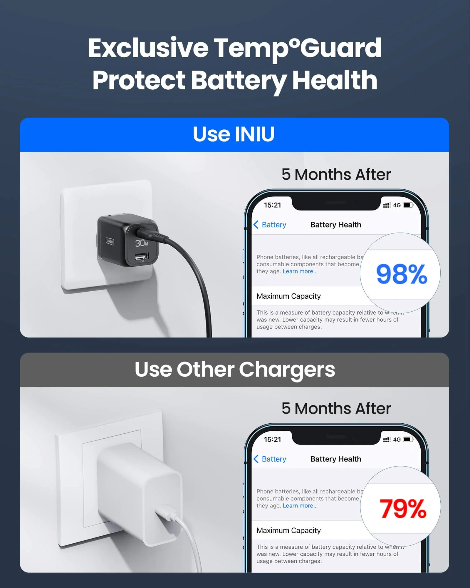 [EU/US] INIU I611 Dual Port Charger 30W,Compatible with iPhone 14 13 12 Pro Samsung S21 Google LG iPad Tablet, etc. - Image 5