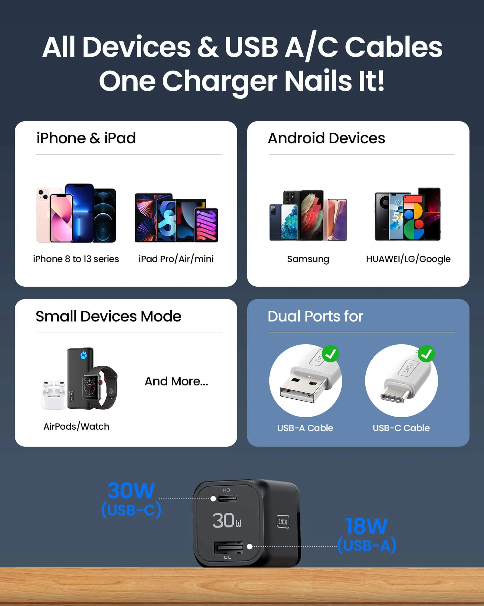 [EU/US] INIU I611 Dual Port Charger 30W,Compatible with iPhone 14 13 12 Pro Samsung S21 Google LG iPad Tablet, etc. - Image 6