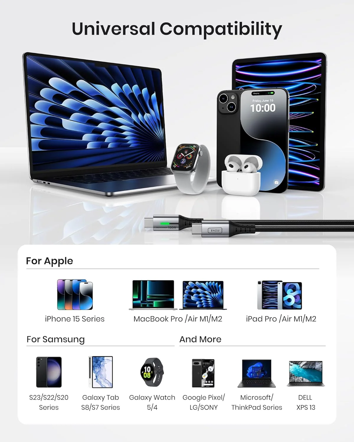INIU 100W Fast Charging USB C to USB C Cable 4ft Nylon Braided for iPhone 15/15 Pro/15 Plus/15 Pro Max, Samsung S22 S21, iPad Pro MacBook Pro etc. - Image 5