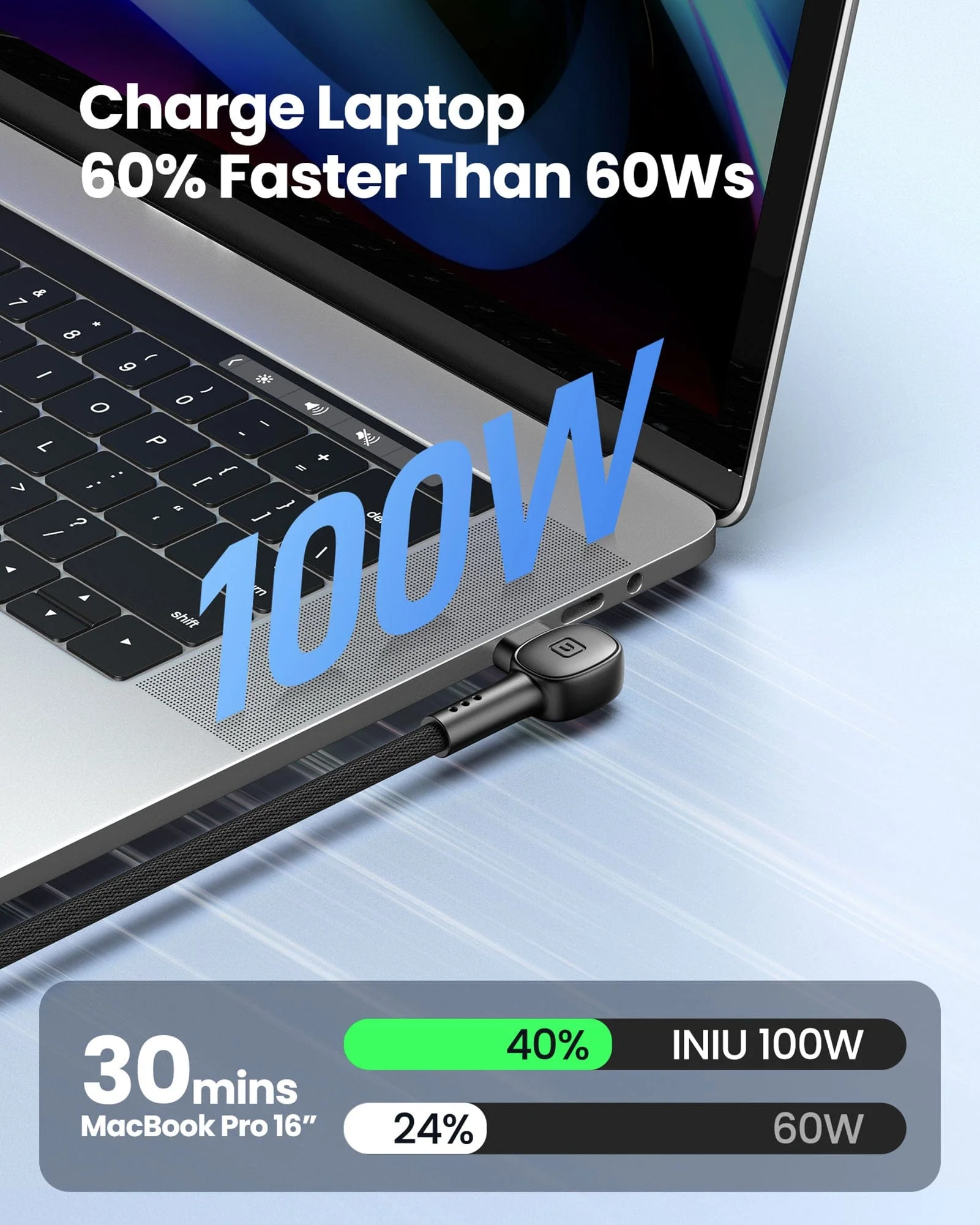 INIU D6CC 90° Design USB C Cable 100W (6.6ft, 2-Pack) - Image 3