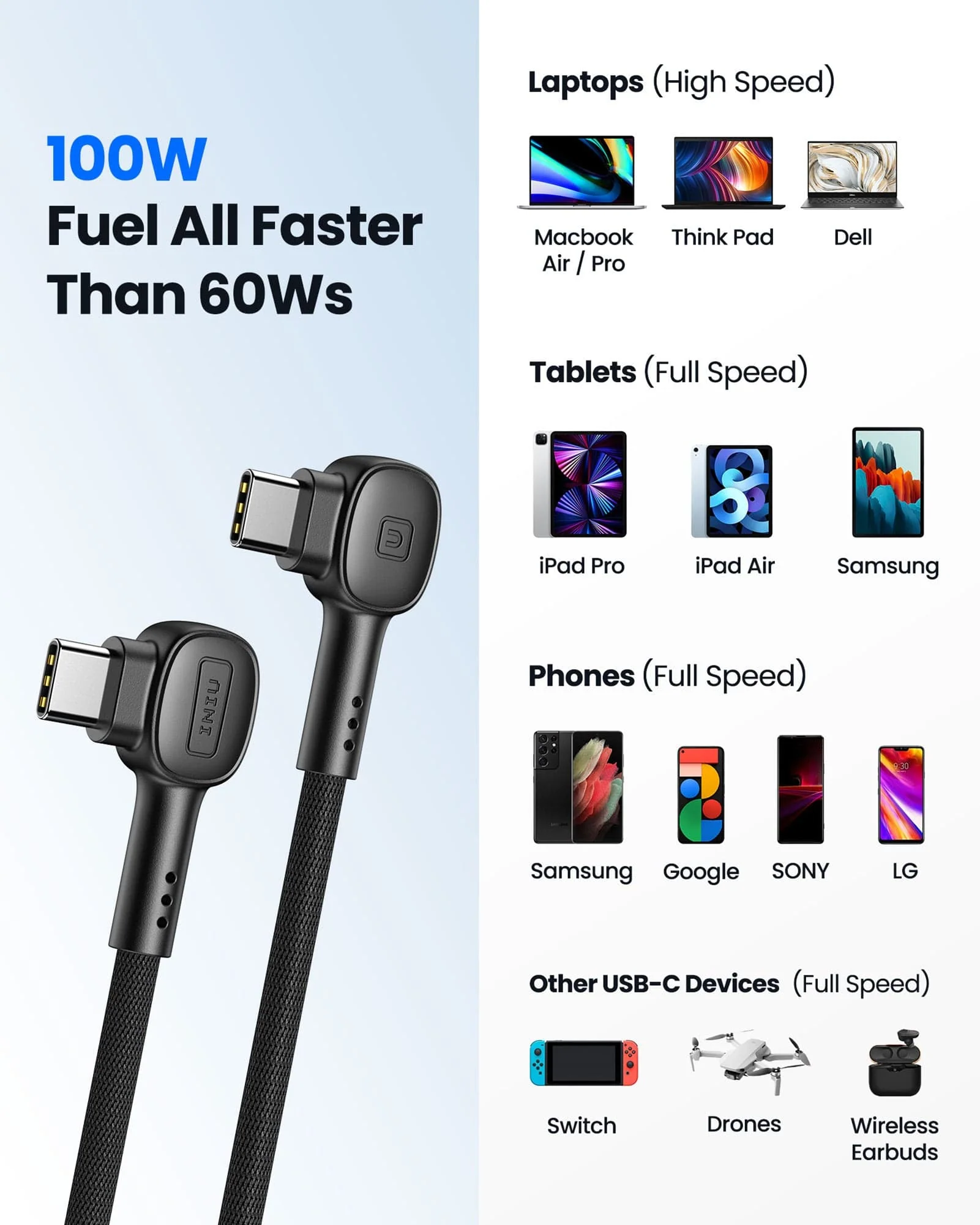 INIU D6CC 90° Design USB C Cable 100W (6.6ft, 2-Pack) - Image 5