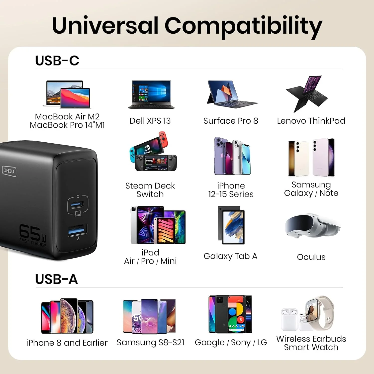 INIU 65W GaN USB-A+USB-C Wall Charger for MacBook Pro/Air iPad iPhone Steam Deck, and More - Image 5