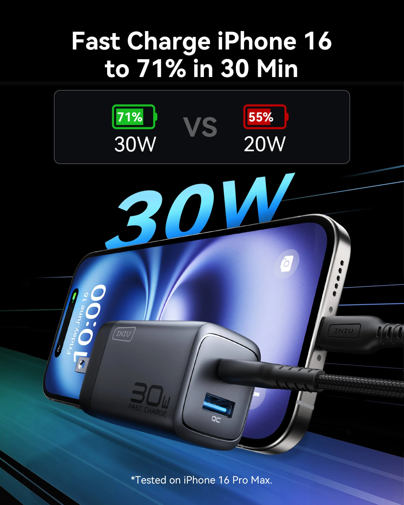 INIU A12 Dual Port Charger 30W (2-Pack) - Image 3
