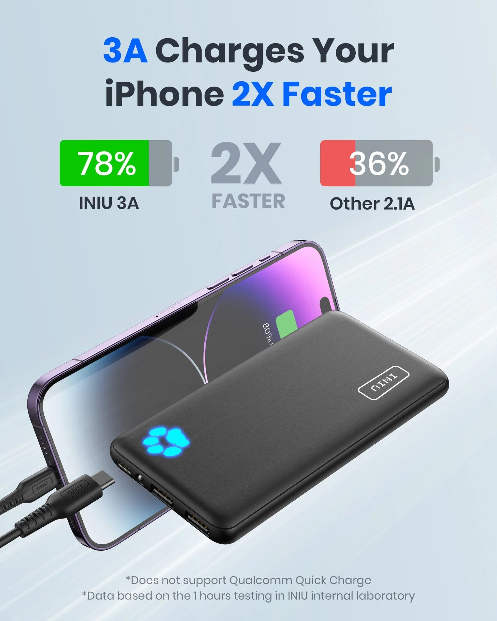 INIU B41 Power Bank 15W High Speed Charging Slimmest 10,000mAh - Image 4