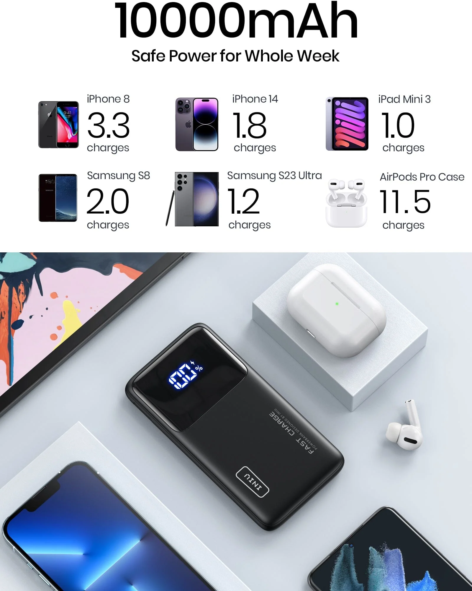 INIU B6 10,000mAh 22.5W, Built-in Holder,Compatible with iPhone 14 13 12 Pro Samsung S21 Google LG iPad Tablet, etc. - Image 4