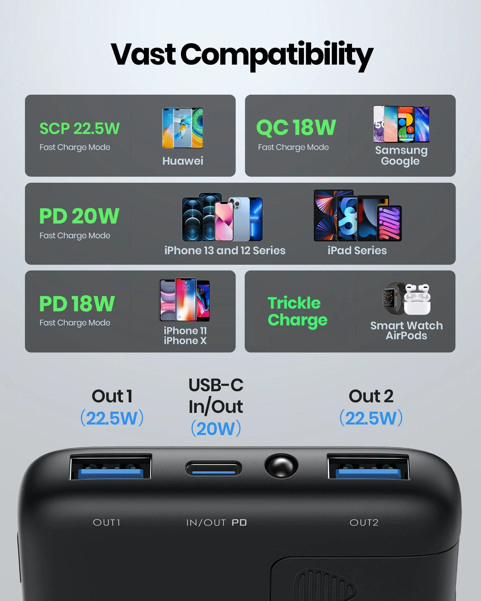 INIU B6 10,000mAh 22.5W, Built-in Holder,Compatible with iPhone 14 13 12 Pro Samsung S21 Google LG iPad Tablet, etc. - Image 7