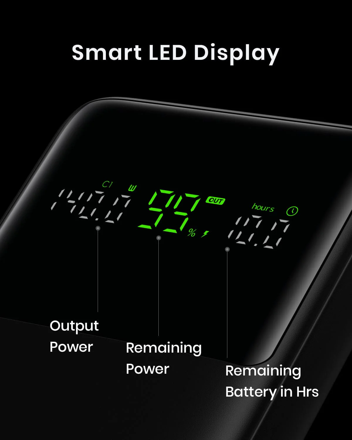 INIU B64 140W 27,000mAh, Fast Charge 1,000+ Devices, 140W Max Output from One Port - Image 6