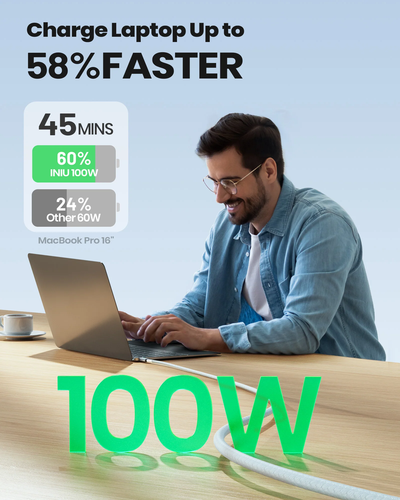 INIU D5CC USB C to C Cable White 100W - Image 5