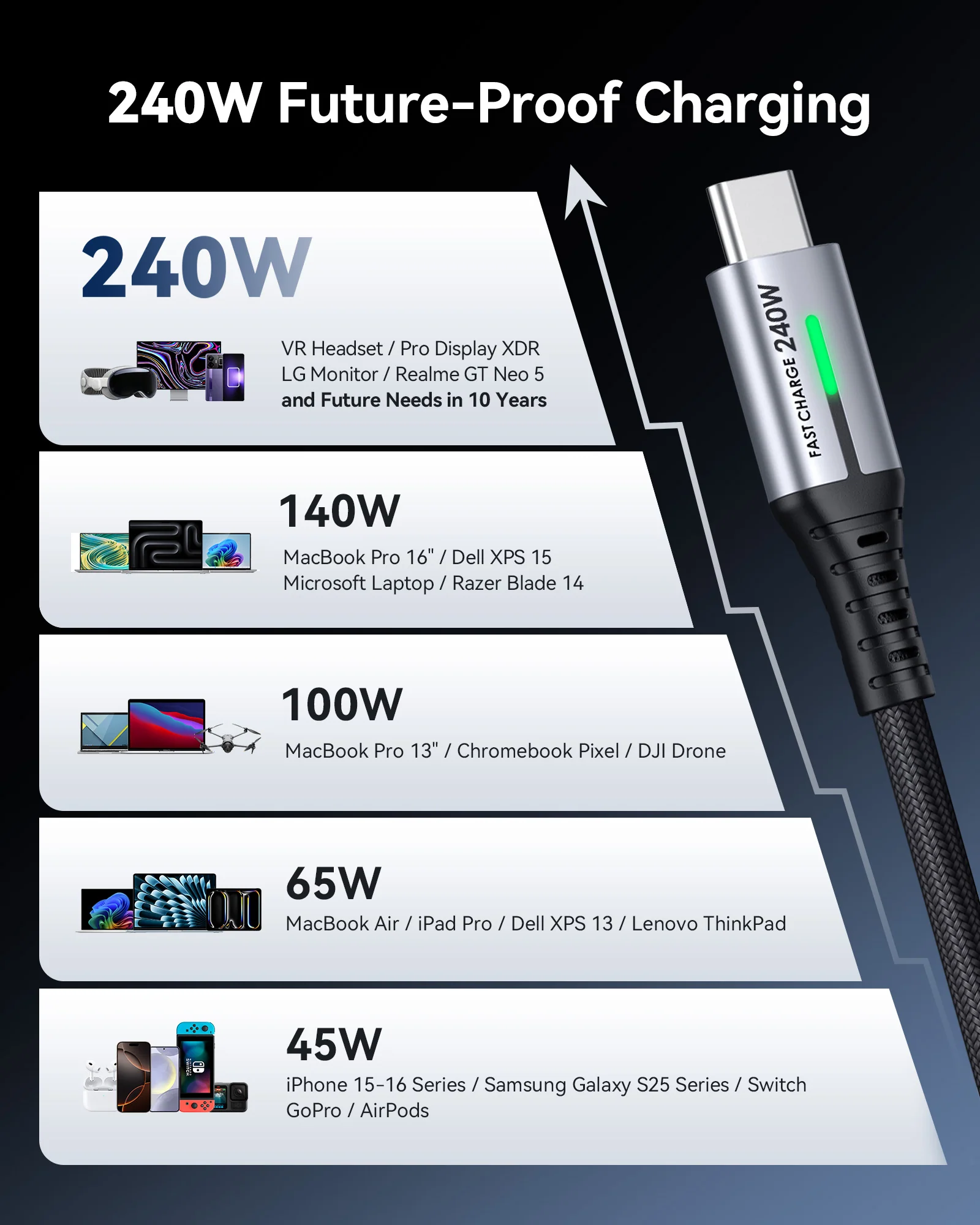 INIU D7CC USB C to C Cable 240W (6.6ft, 2-Pack) - Image 3