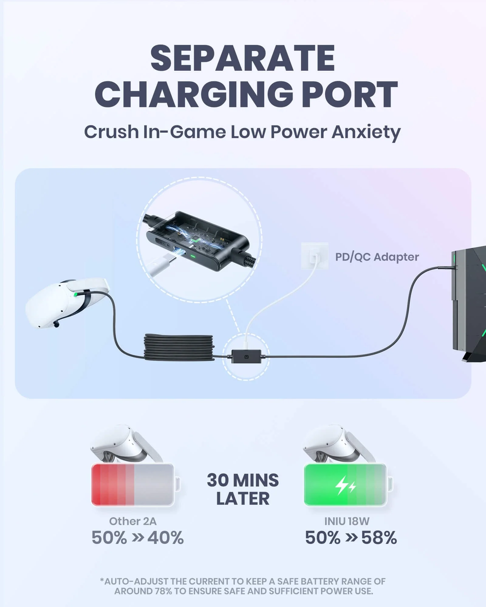 INIU DI401 16FT VR High Speed Transfer Link Cable with Separate Charging Port for Ultra-Durable Power for iphone,ipad,etc - Image 4