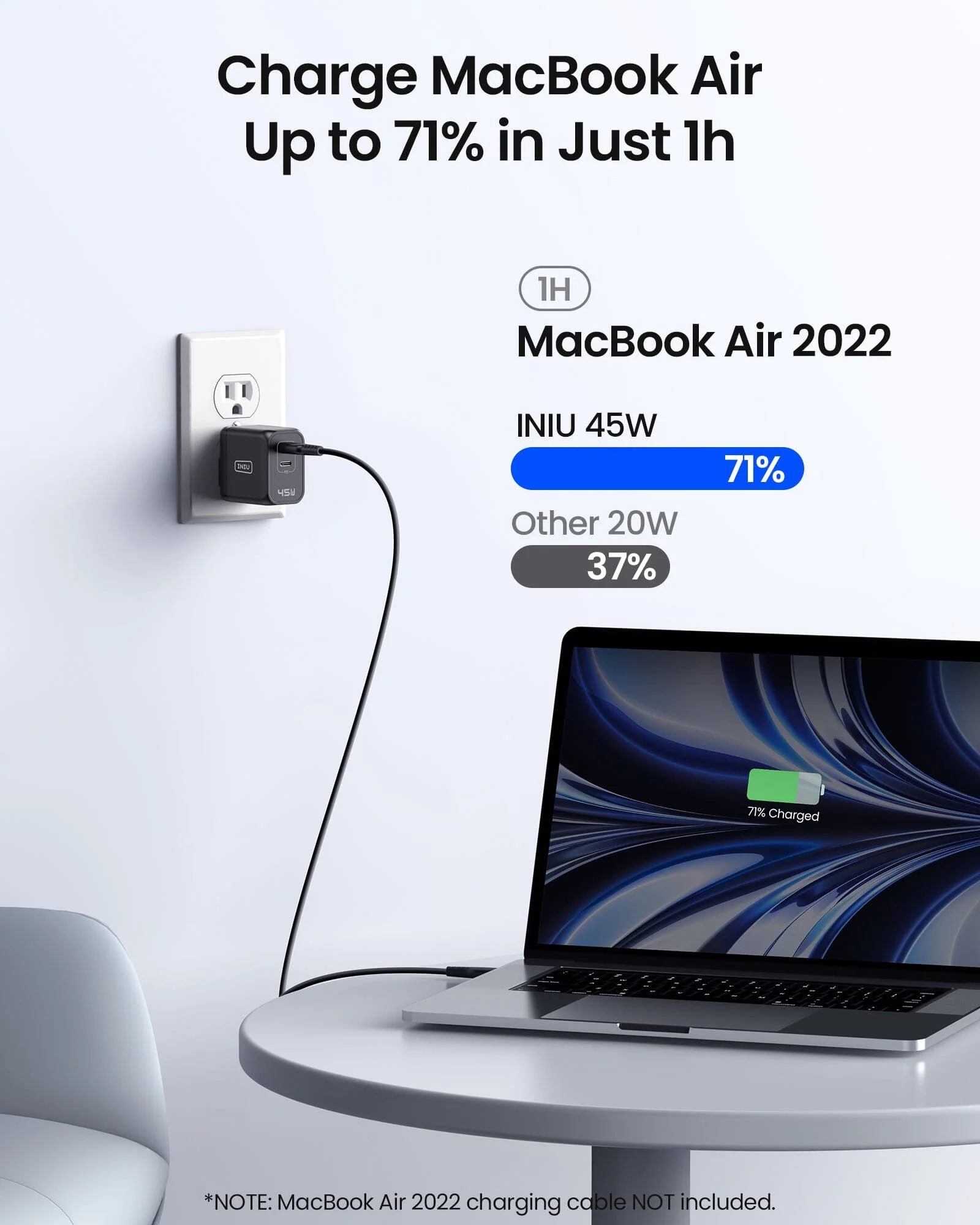 INIU I622 USB C Charger 45W, GaN PD Dual Port Type C Charger Fast Charging Block, Foldable USB-C Wall Charger Power Adapter - Image 4