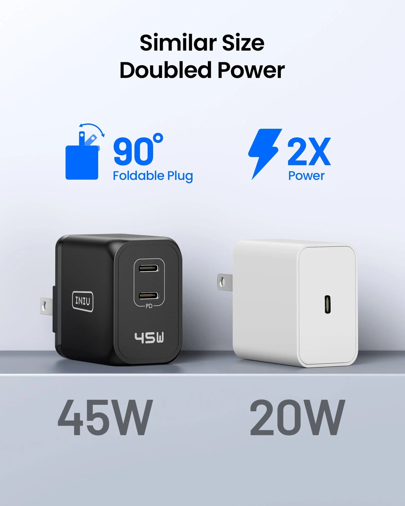 INIU I622 USB C Charger 45W, GaN PD Dual Port Type C Charger Fast Charging Block, Foldable USB-C Wall Charger Power Adapter - Image 7