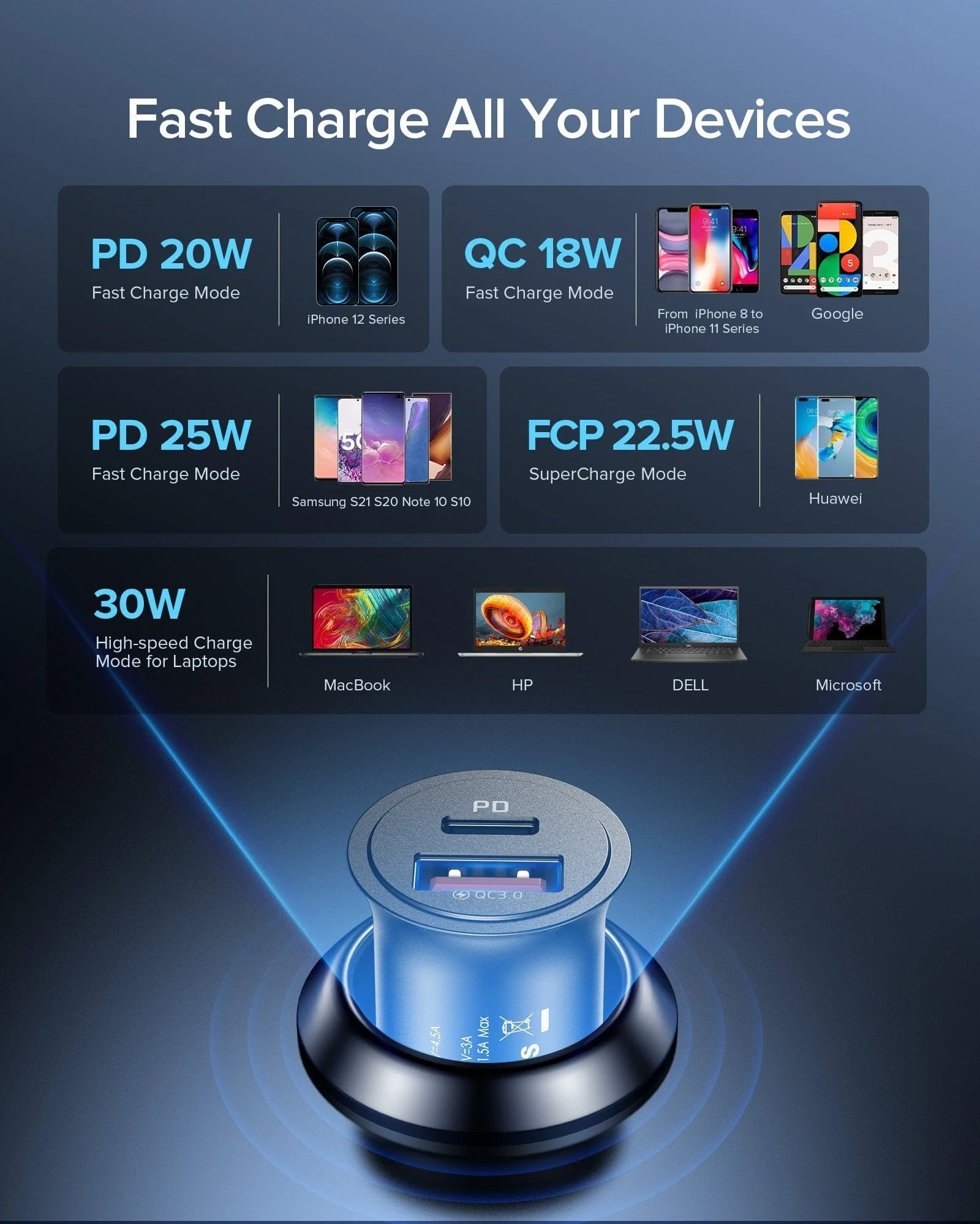 INIU I710 2-Port Fast Car Charger 60W, Compatible with iPhone 14 13 12 Pro Samsung S21 Google LG iPad Tablet, etc. - Image 6