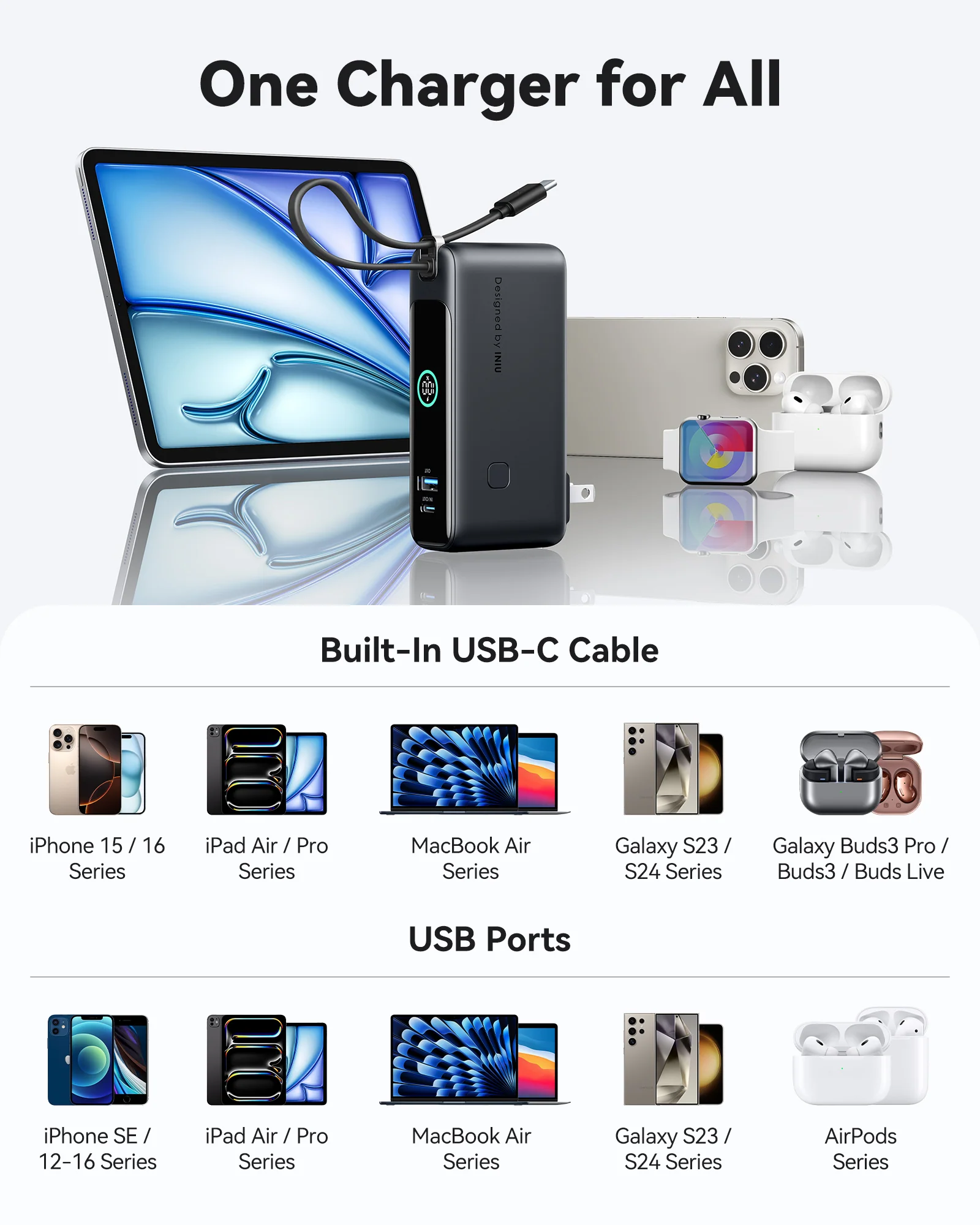 INIU Multi P21 Power Bank 30W 10000mAh - Image 7