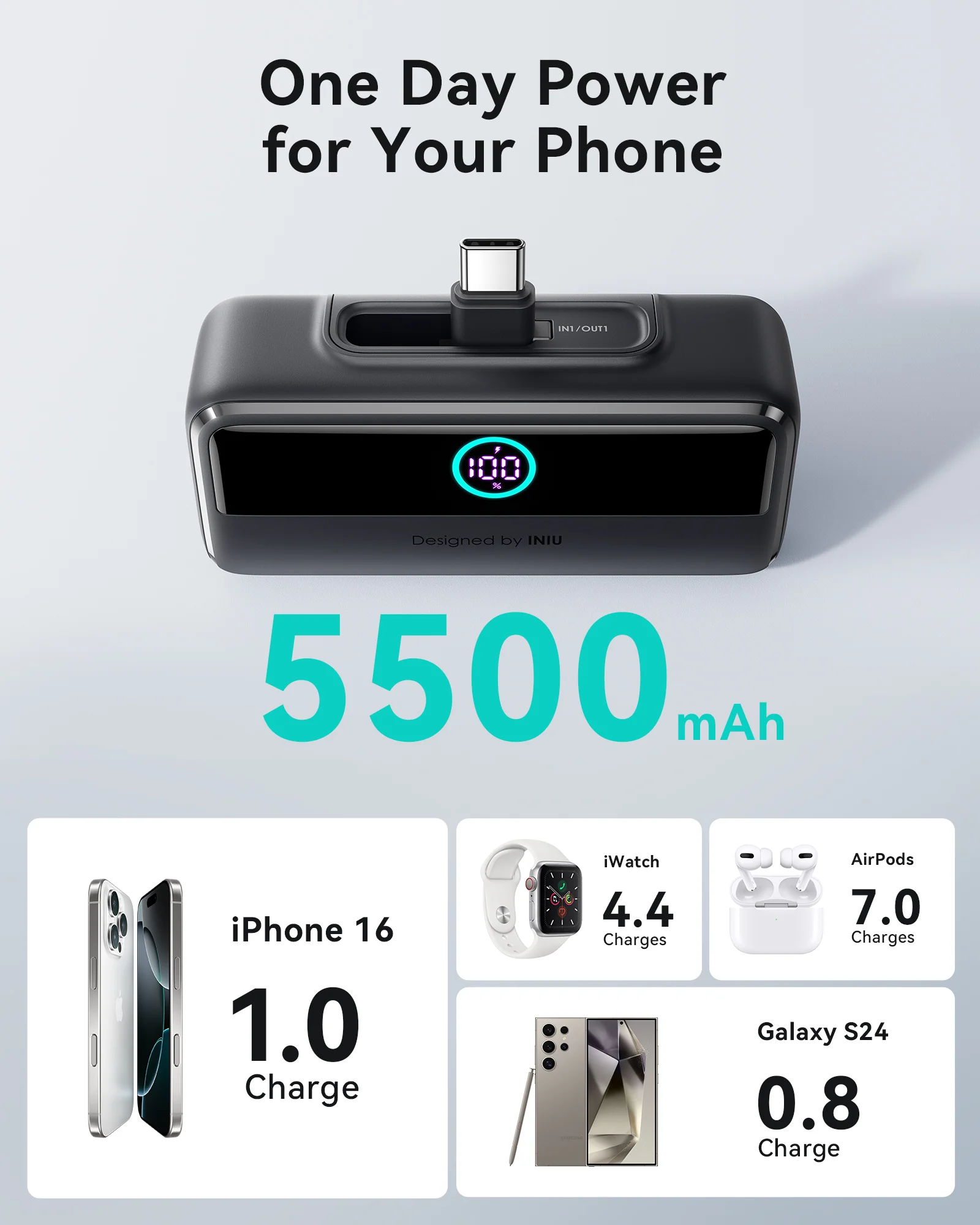 INIU Carry P45 Power Bank 22.5W 5500mAh - Image 4