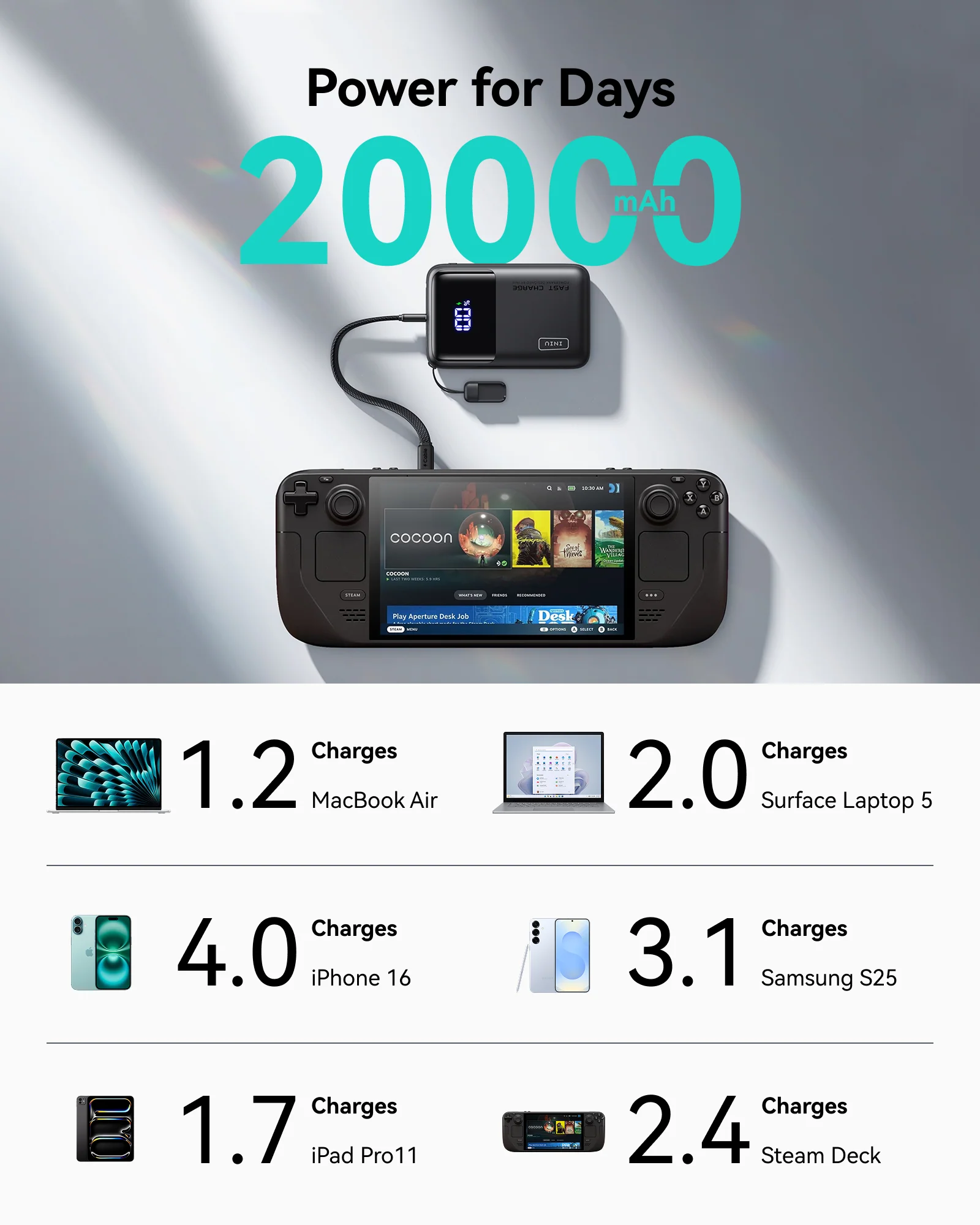 INIU Cougar P62 Power Bank Smallest 65W 20000mAh - Image 5