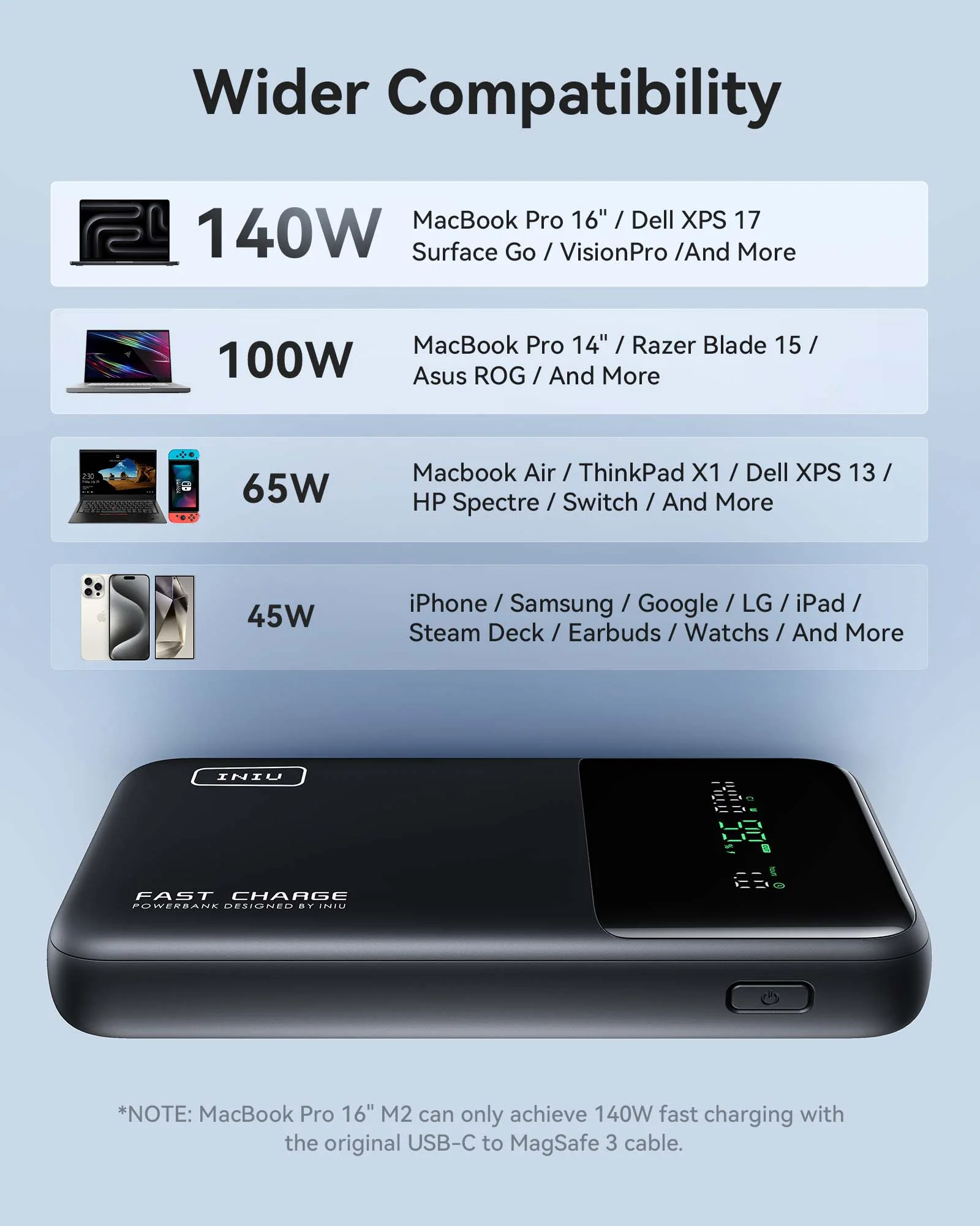 INIU Cougar P64 140W Fast Charging Power Bank | 25000mAh - Image 4