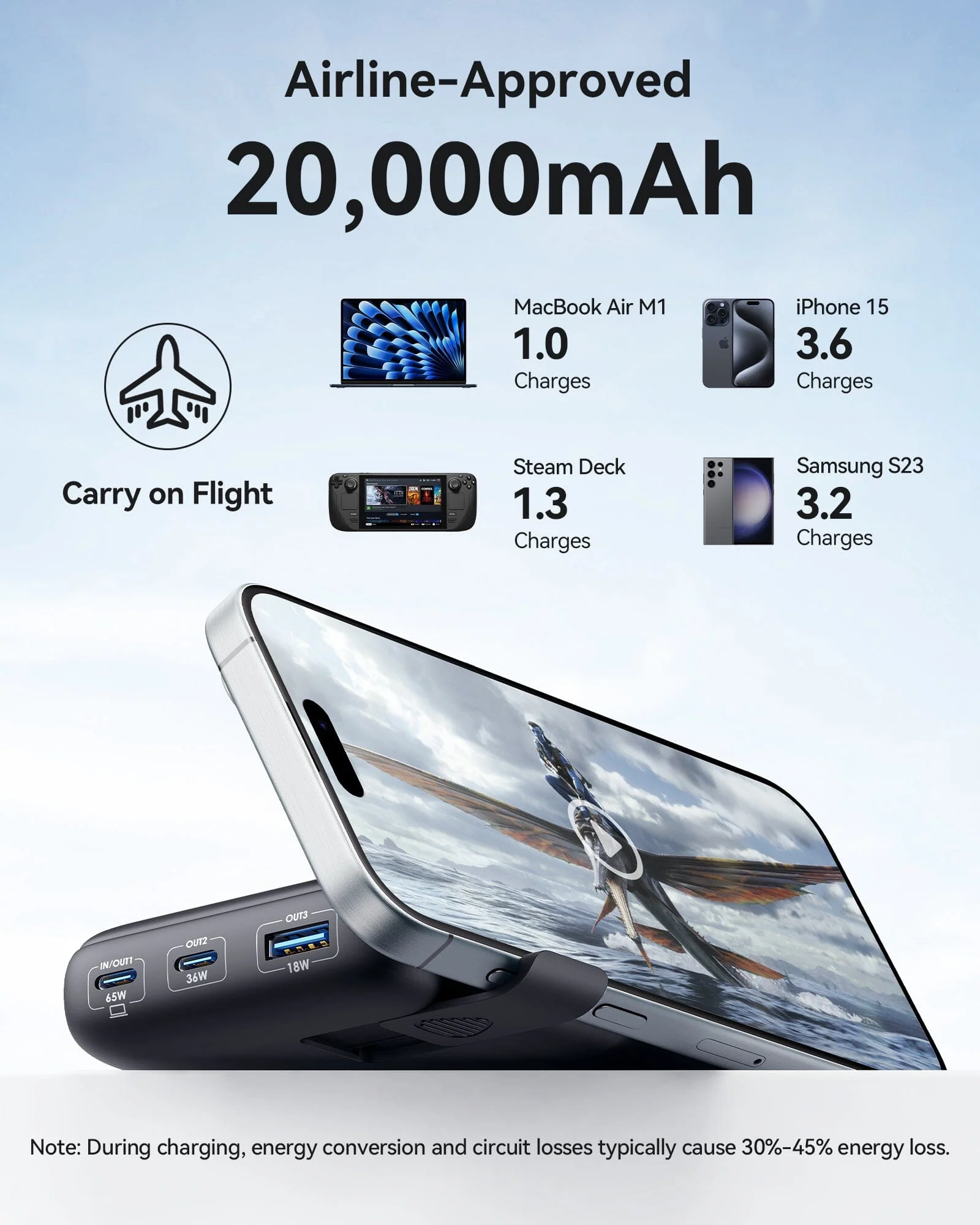 INIU B62 Power Bank,20000mAh 65W USB C Laptop Portable Charger, PD QC Fast Charging 3-Output - Image 6