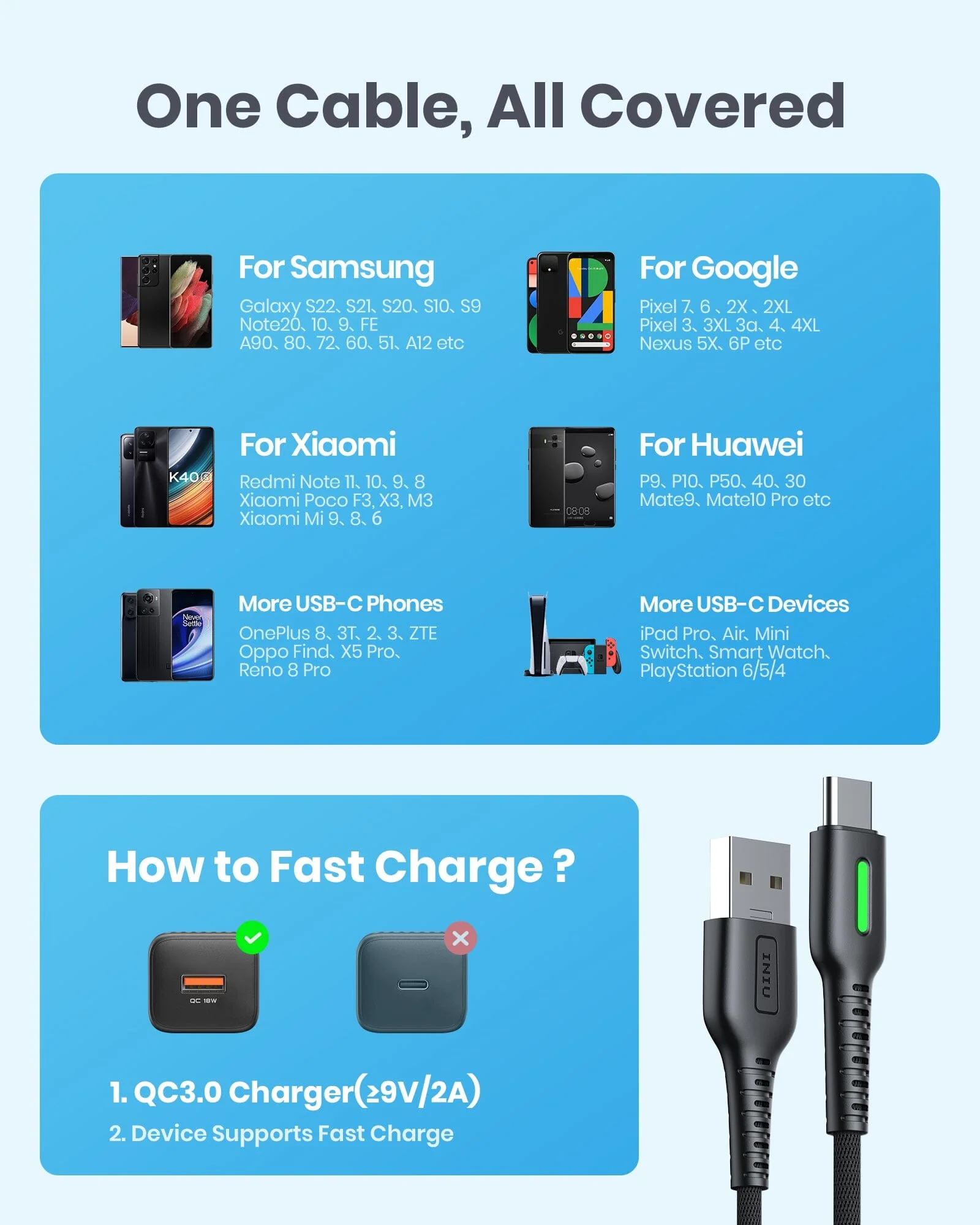 INIU D3C Anti-Rupture USB C Cable (6.6ft*2+1.6ft*1, 3-Pack) - Image 6
