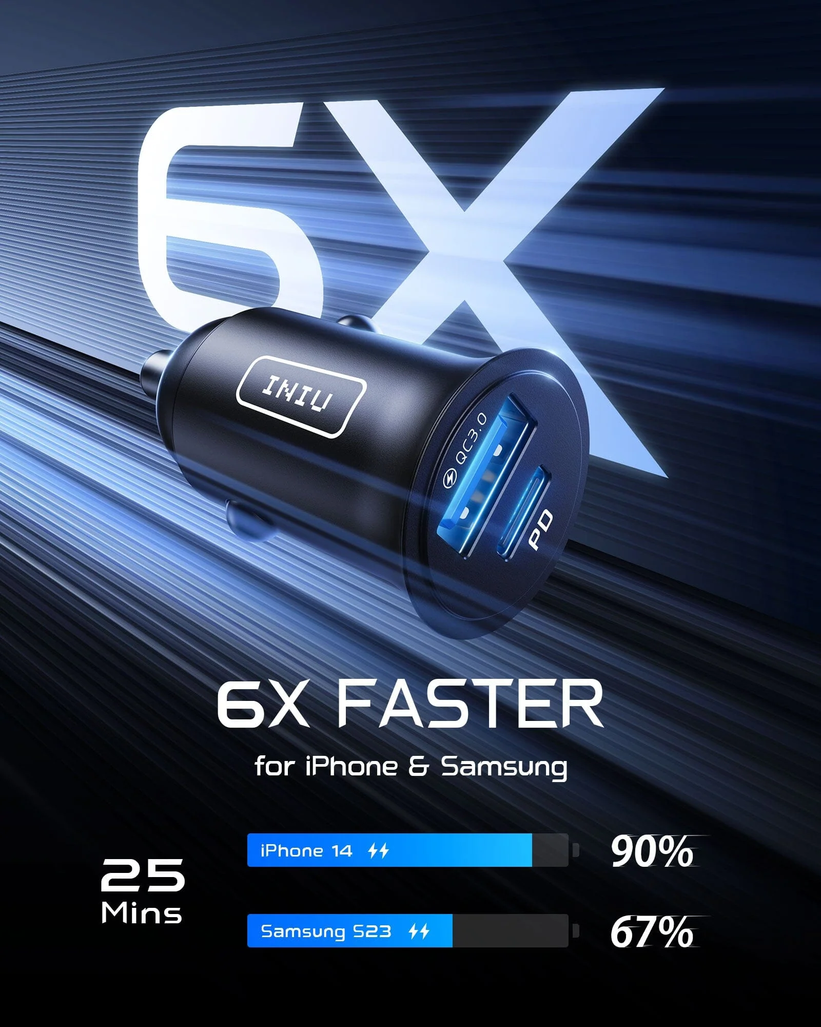 INIU I710 2-Port Fast Car Charger 60W - Image 3