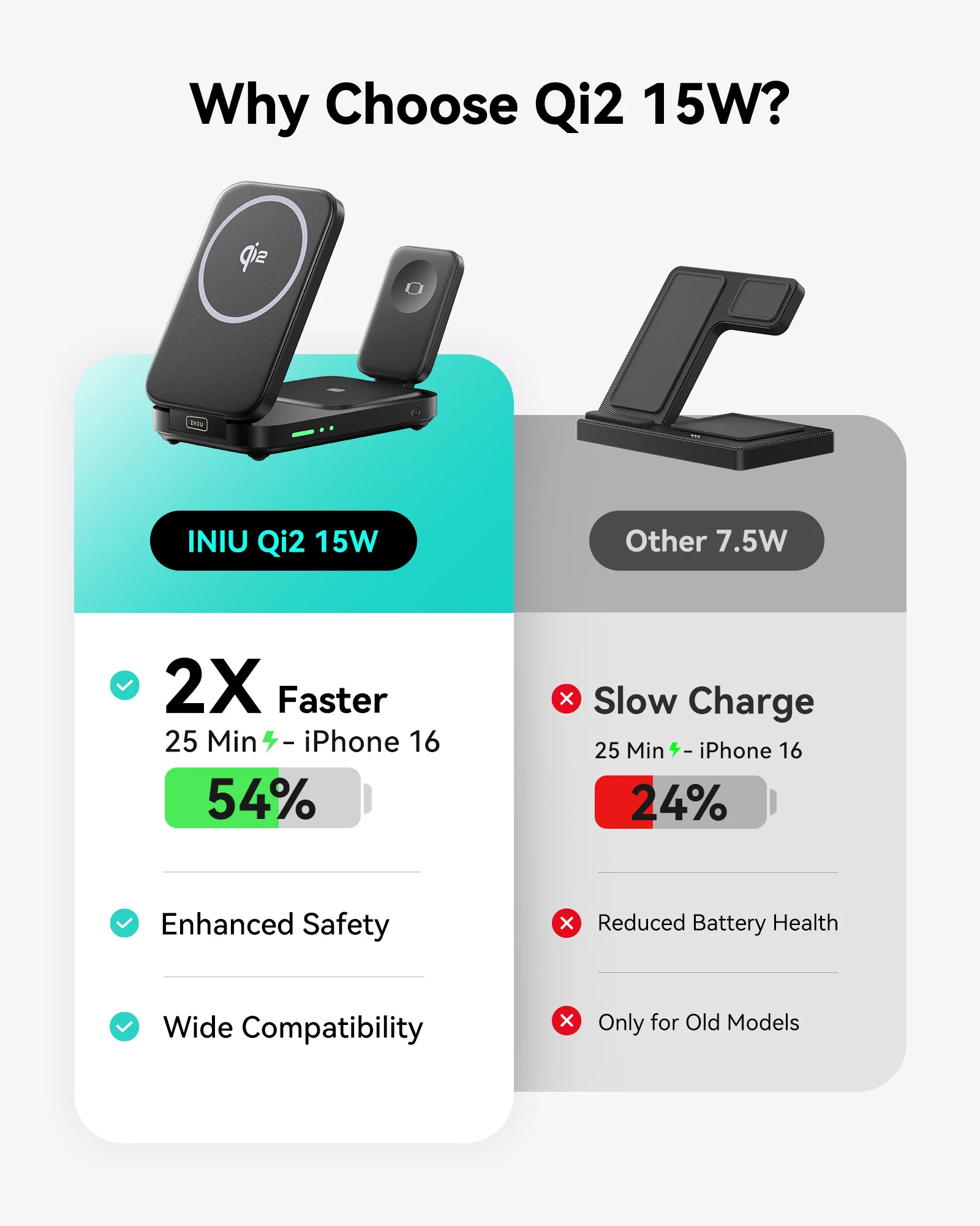 INIU SnapGo W31 Qi2 15W 3 in 1 Magnetic Foldable Wireless Charger - Image 3