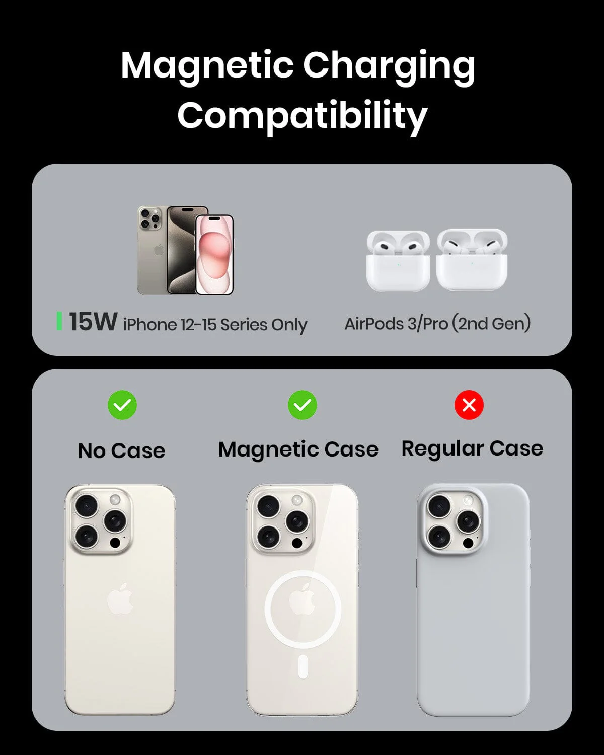 INIU WI213 Magsafe Charger, 15W Fast Charging with Cooling Fan - Image 6