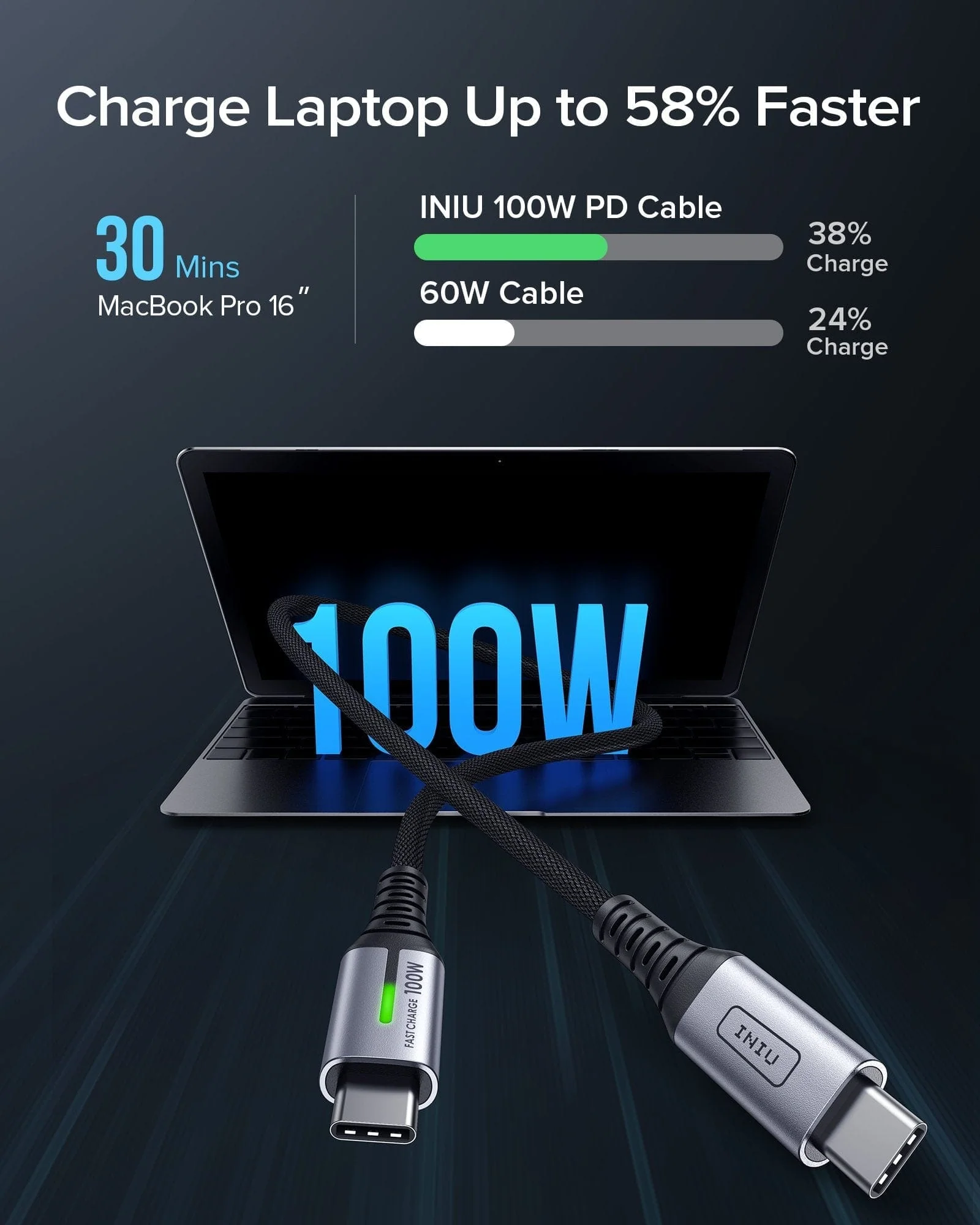 INIU D5CC USB C to C Cable 100W (6.6ft, 2-Pack),Compatible with iPhone 14 13 12 Pro Samsung S21 Google LG iPad Tablet, etc. - Image 3