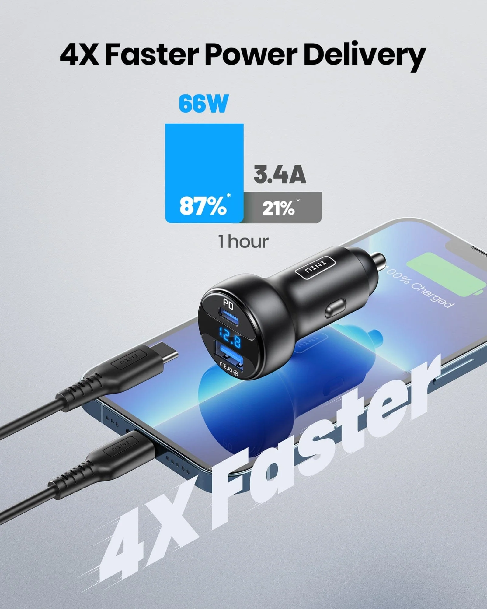 INIU I711 2-Port Ultra Fast Car Charger 66W - Image 3
